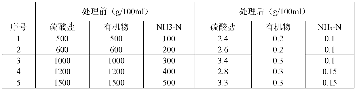 Complex flora for sewage treatment and culture method of complex flora