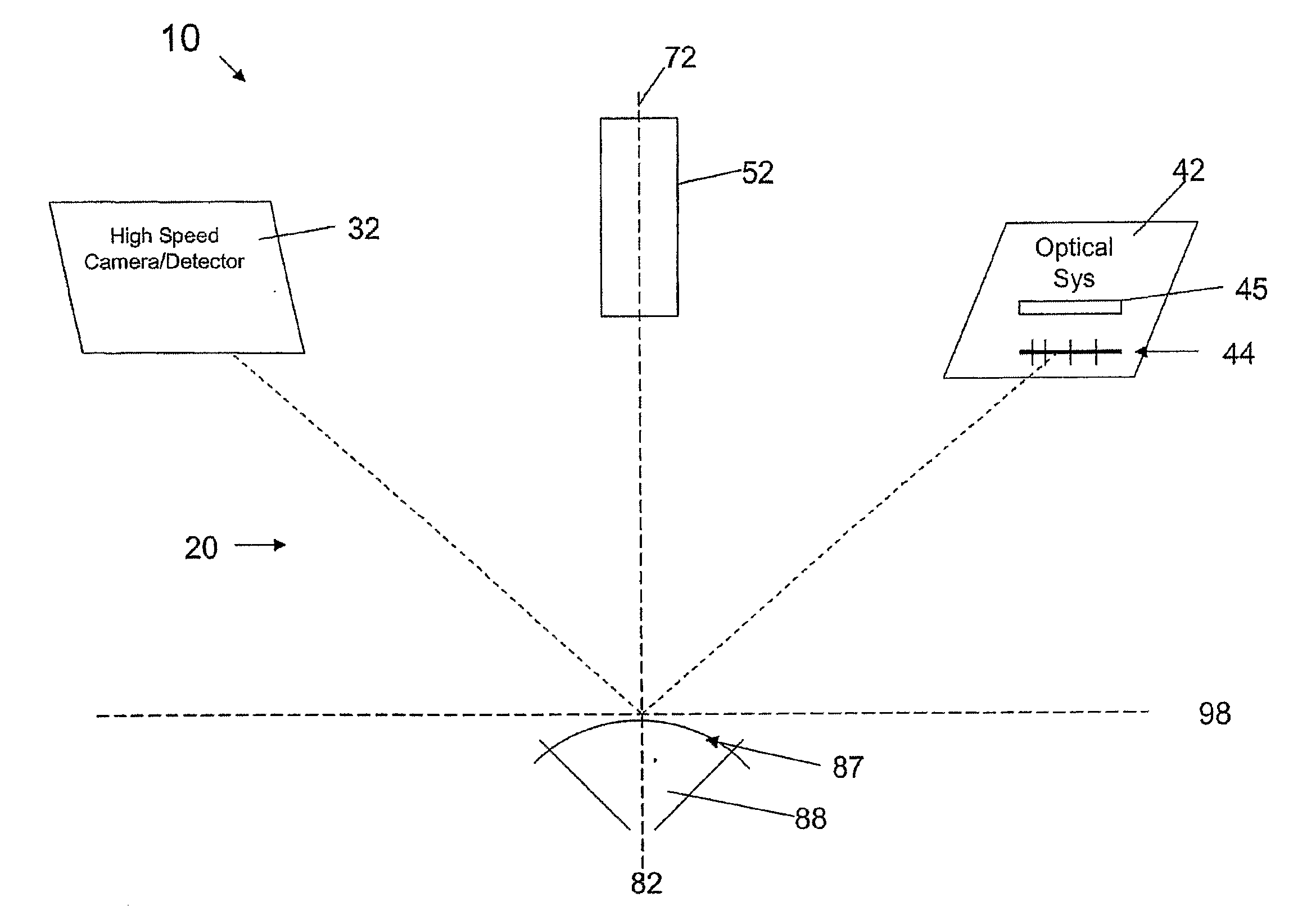 Method and Apparatus For Measuring the Deformation Characteristics of an Object