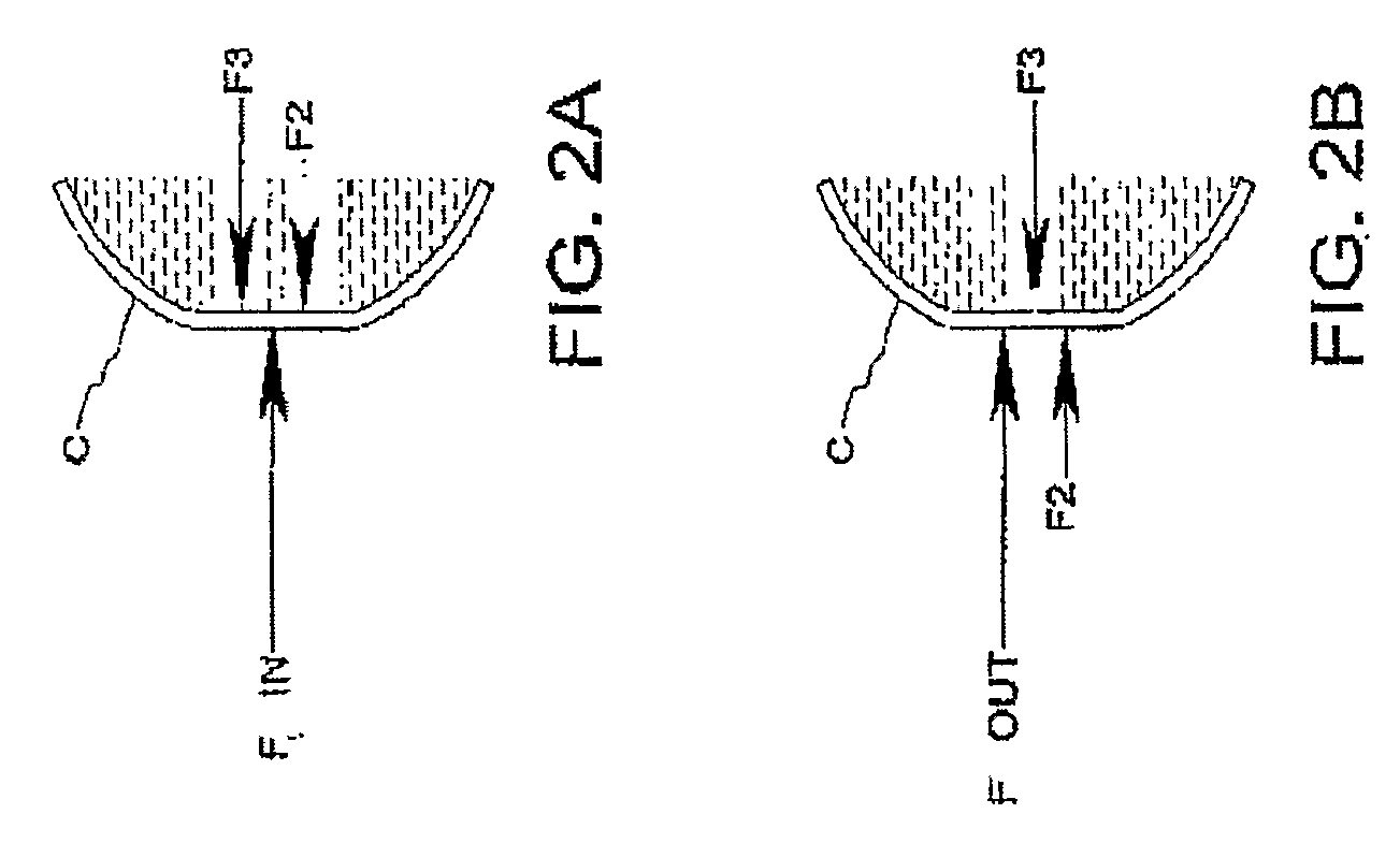 Method and Apparatus For Measuring the Deformation Characteristics of an Object