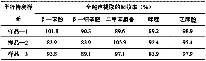 Method for simultaneously detecting content of five limited components in food additives