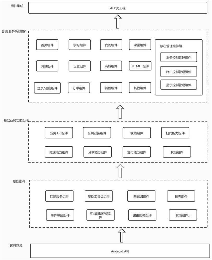 Method and system for developing multi-service dynamic combination based on android componentization