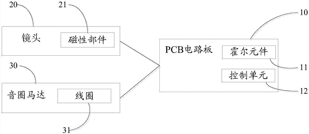 Camera module and electronic device