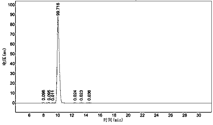 Catalytic synthesis method of ursodeoxycholic acid (UDCA)