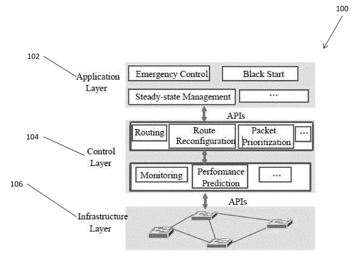 Enabling Resilient Microgrid Through Ultra-Fast Programmable Network