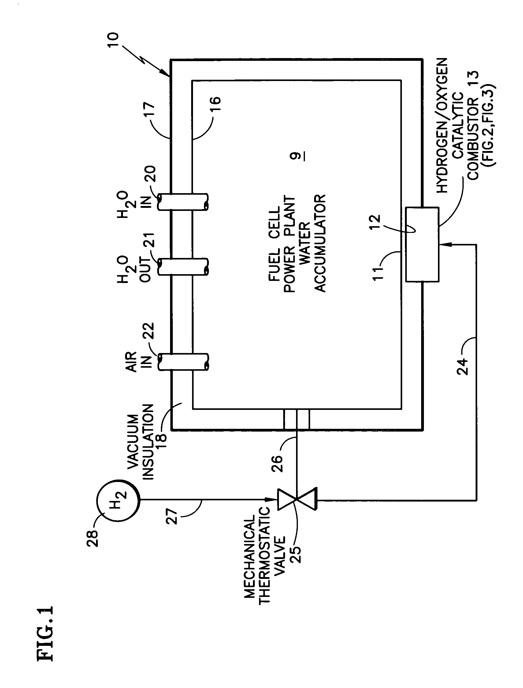 Catalytic combustors keeping contained medium warm in response to hydrostatic valve