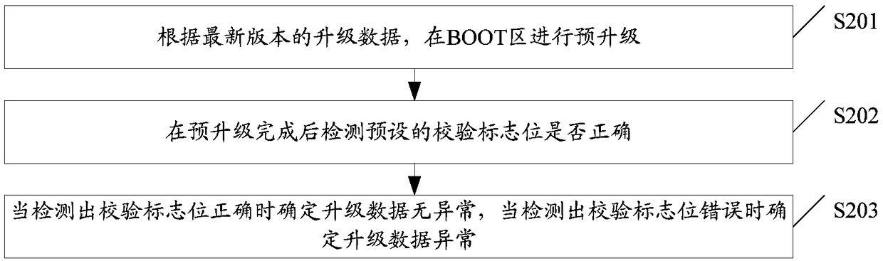 Intelligent household appliance remote upgrade control method