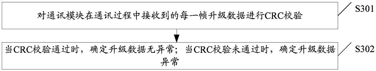 Intelligent household appliance remote upgrade control method