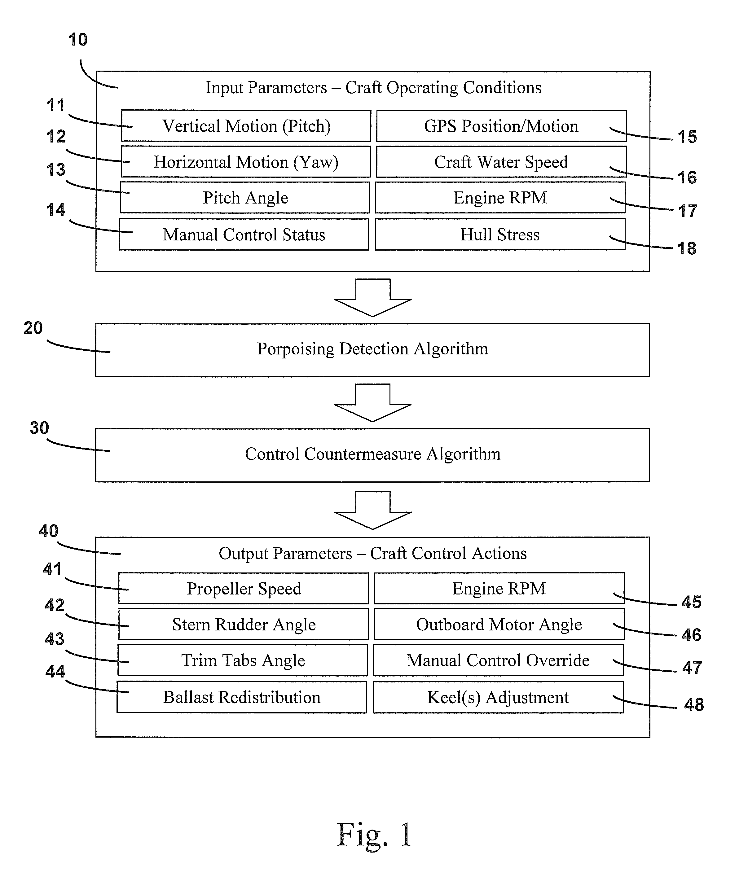 Counter-porpoising watercraft attitude control system