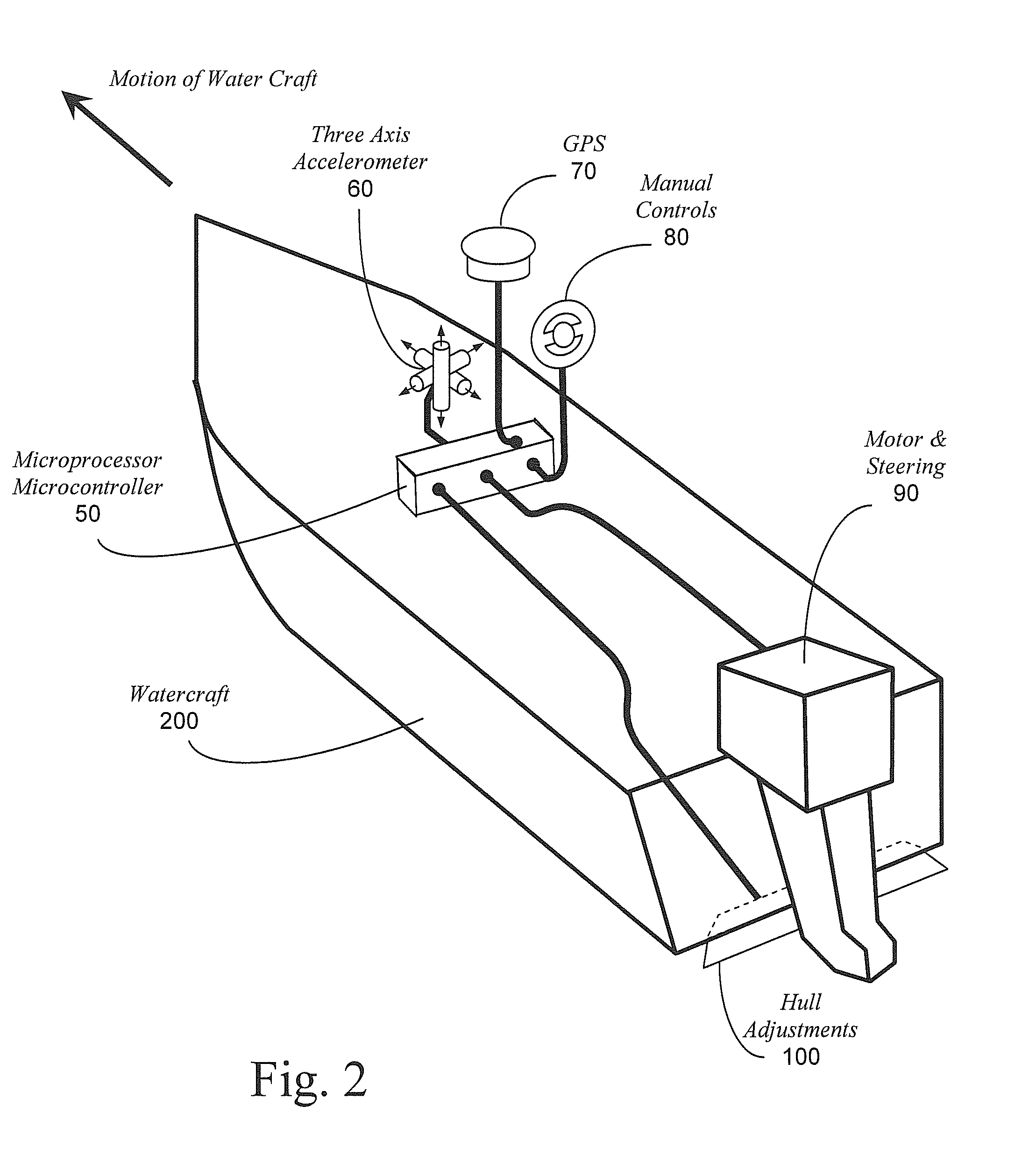 Counter-porpoising watercraft attitude control system