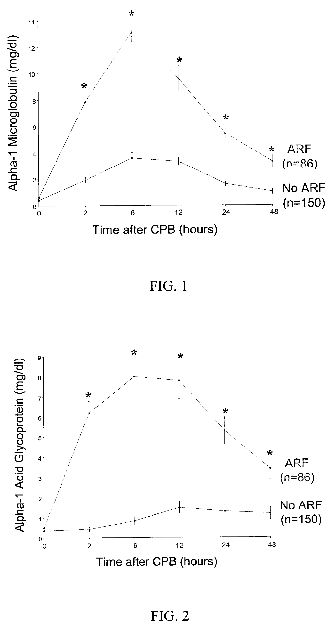 Method and kit for the early detection of impaired renal status