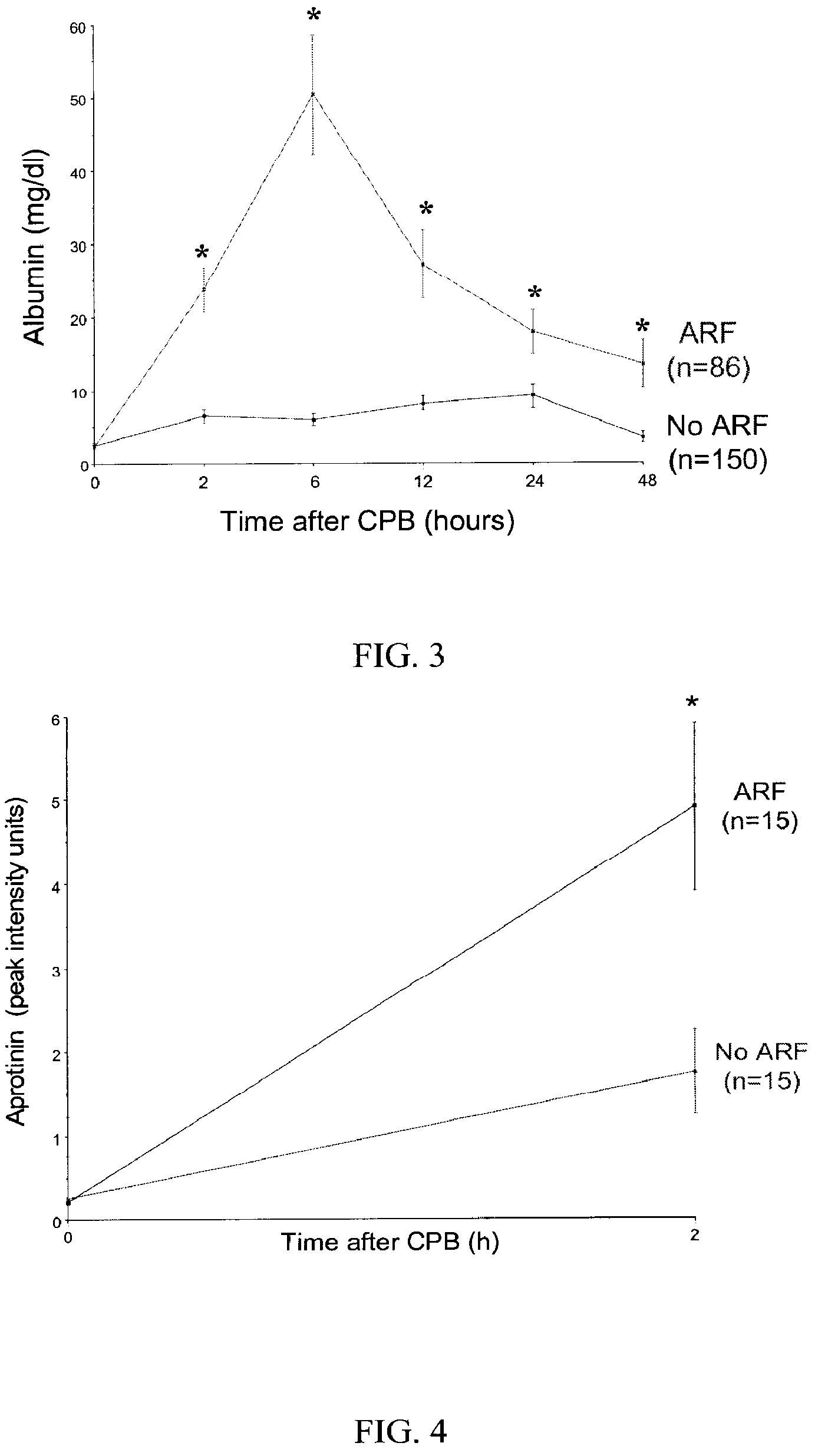 Method and kit for the early detection of impaired renal status