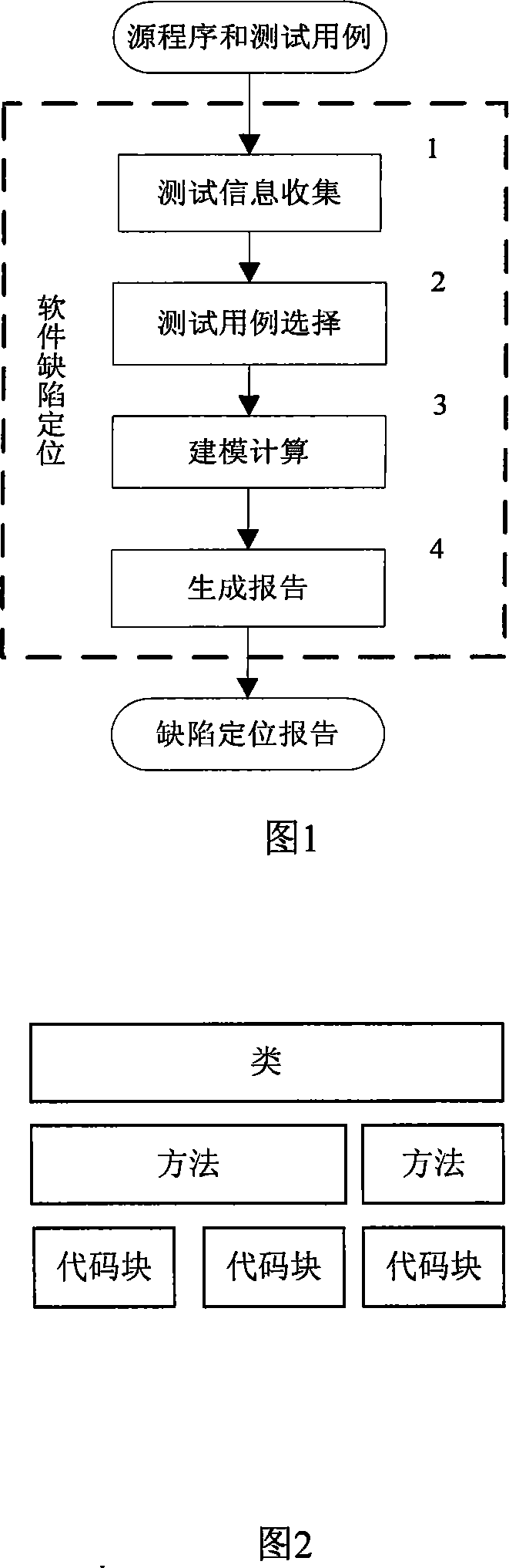 Method for locating software unsoundness base on execution track block semblance