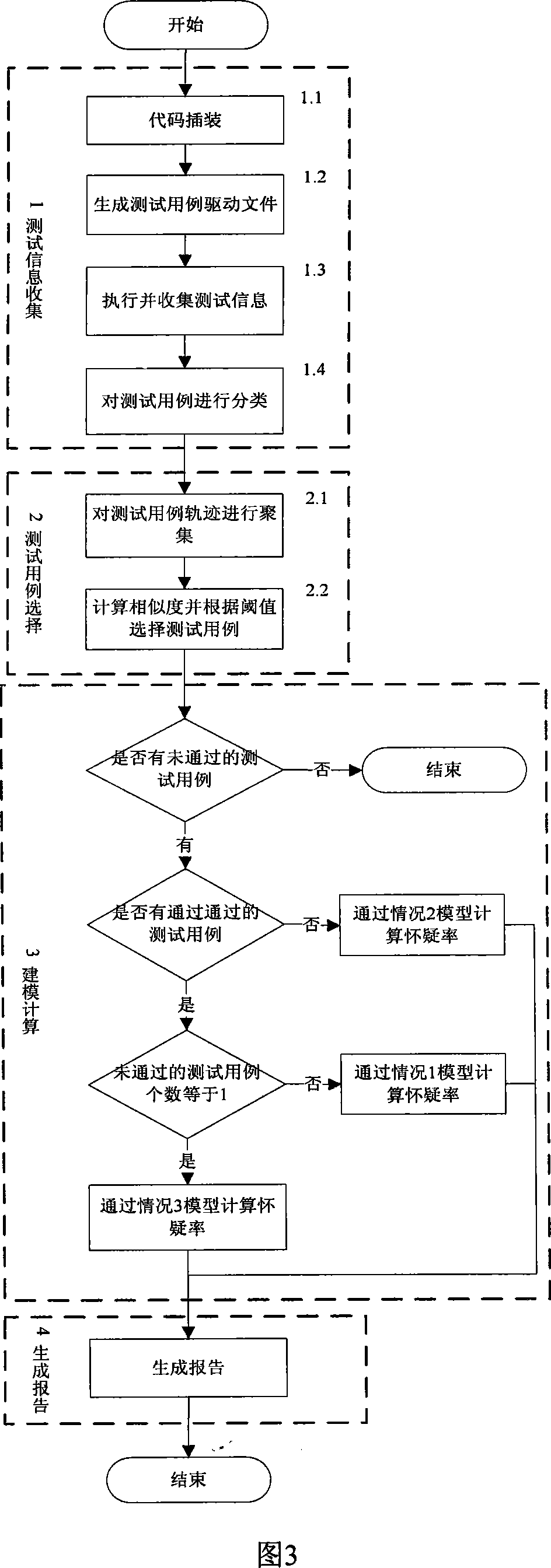 Method for locating software unsoundness base on execution track block semblance