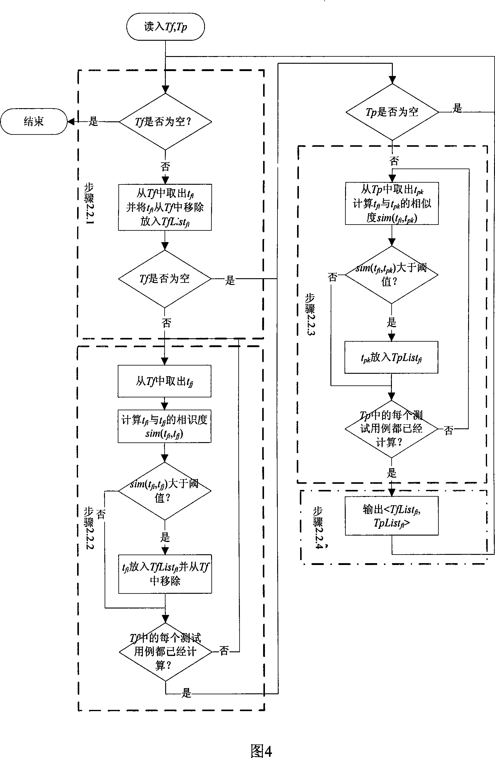 Method for locating software unsoundness base on execution track block semblance