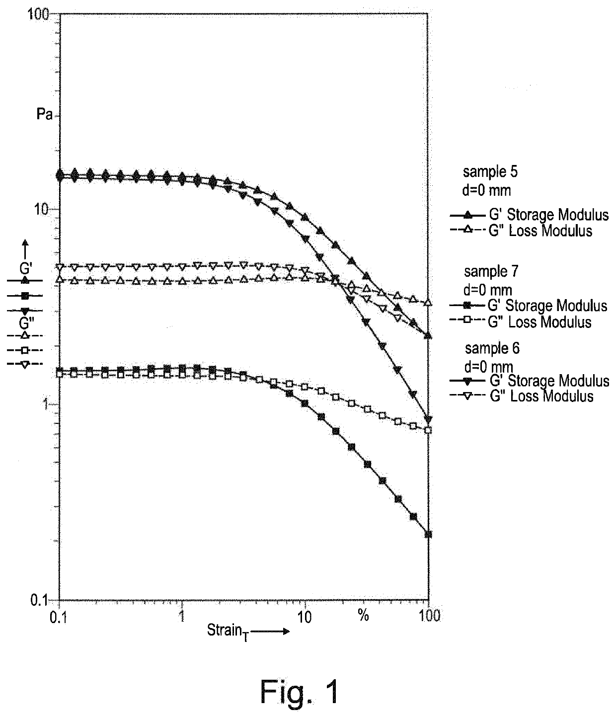 Use of high acyl gellan in whipping cream