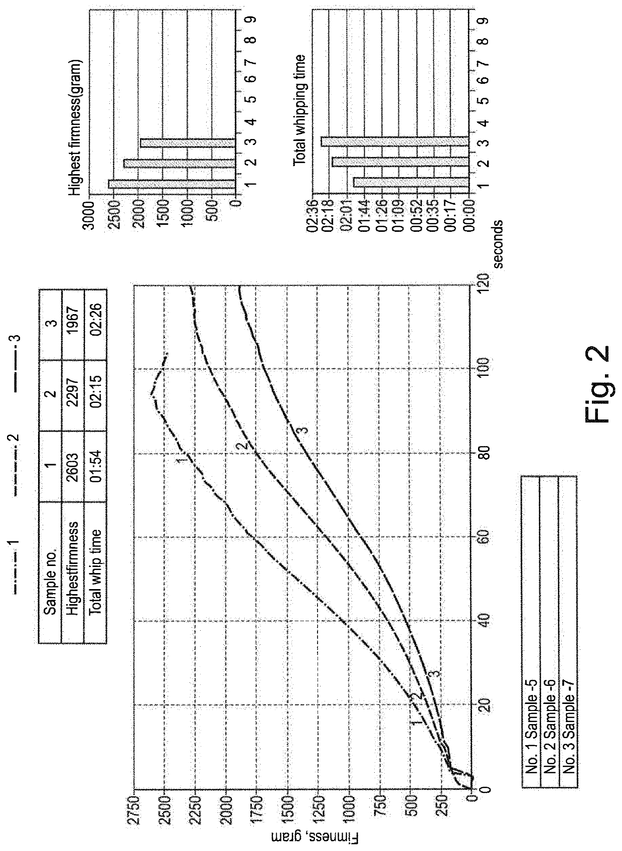 Use of high acyl gellan in whipping cream