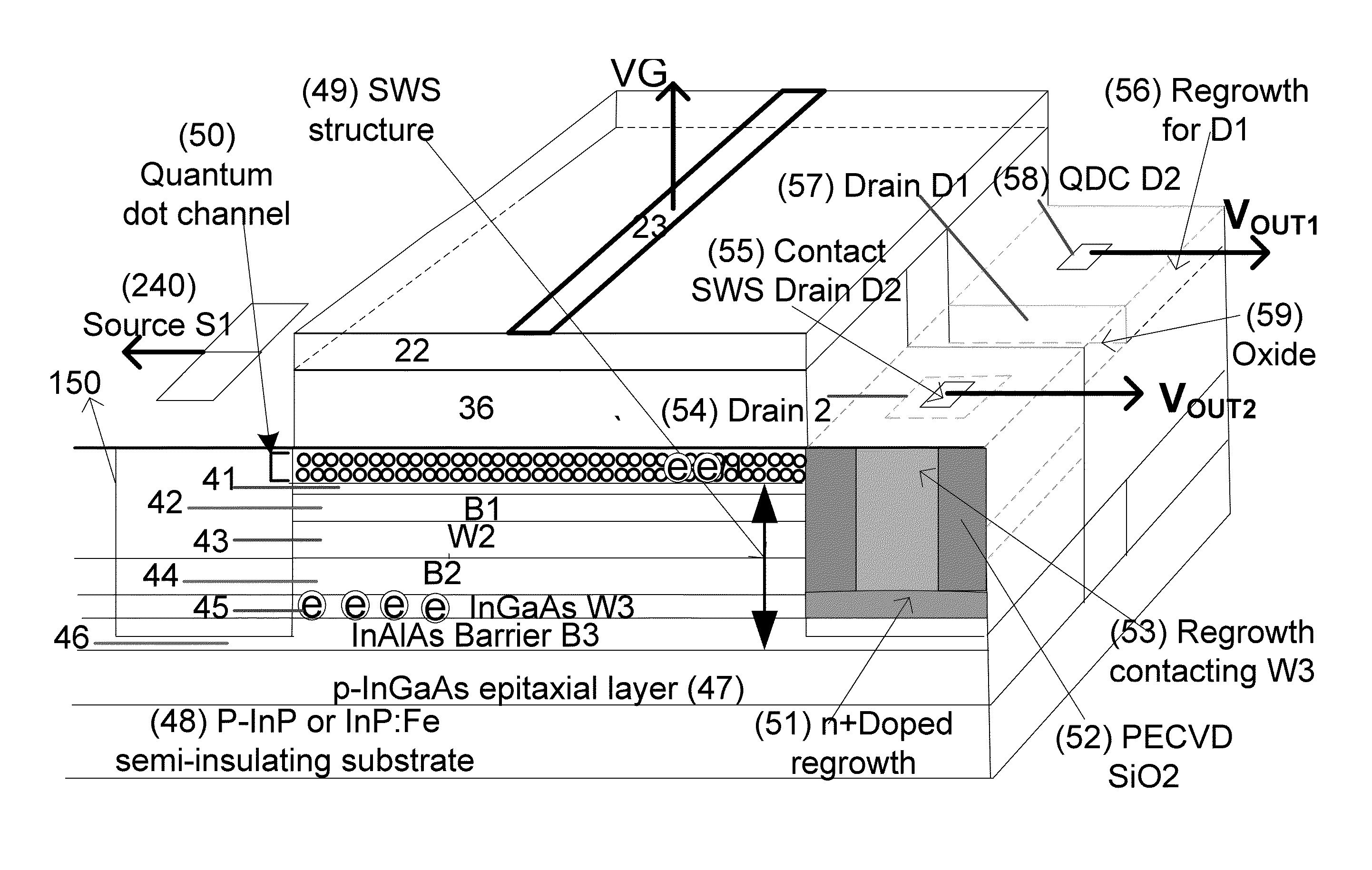 Quantum dot channel (QDC) quantum dot gate transistors, memories and other devices