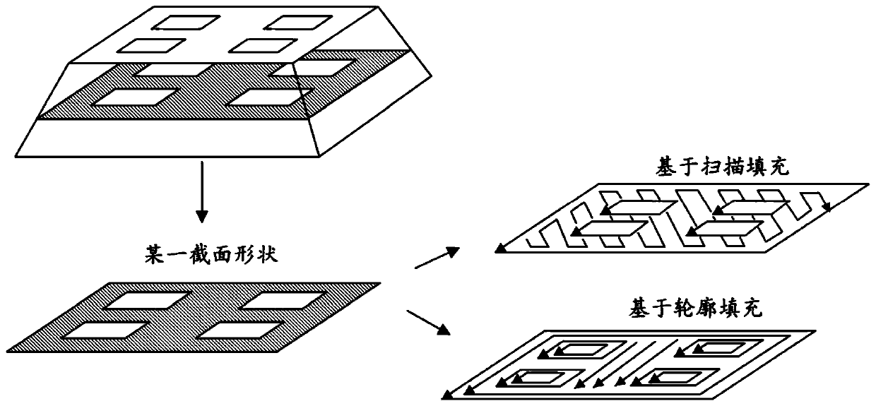 Path planning method of wire arc additive manufacturing without lap joints in layers