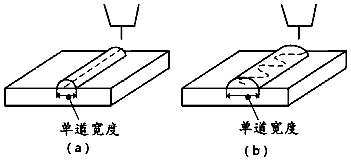 Path planning method of wire arc additive manufacturing without lap joints in layers