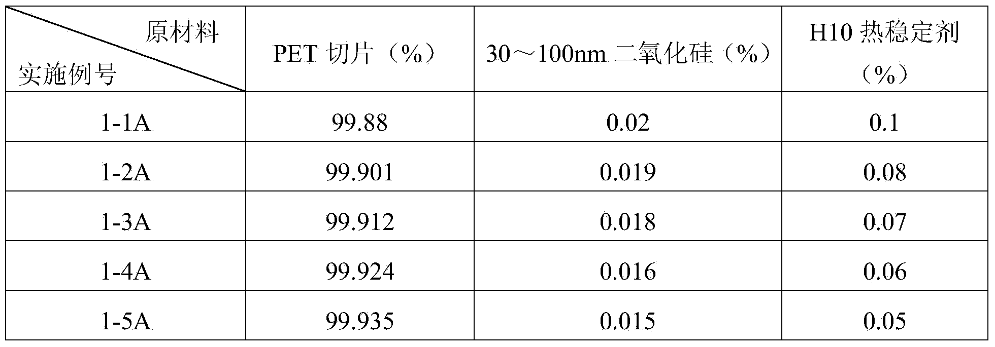 Single-face or double-face optical hardening composite membrane and preparation method thereof