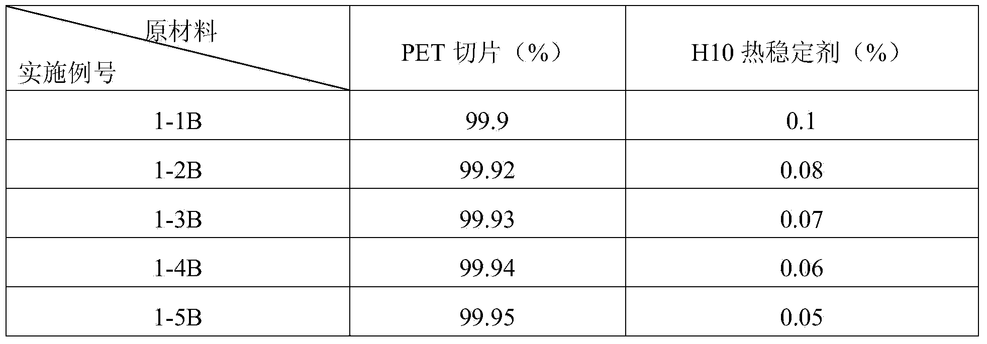 Single-face or double-face optical hardening composite membrane and preparation method thereof