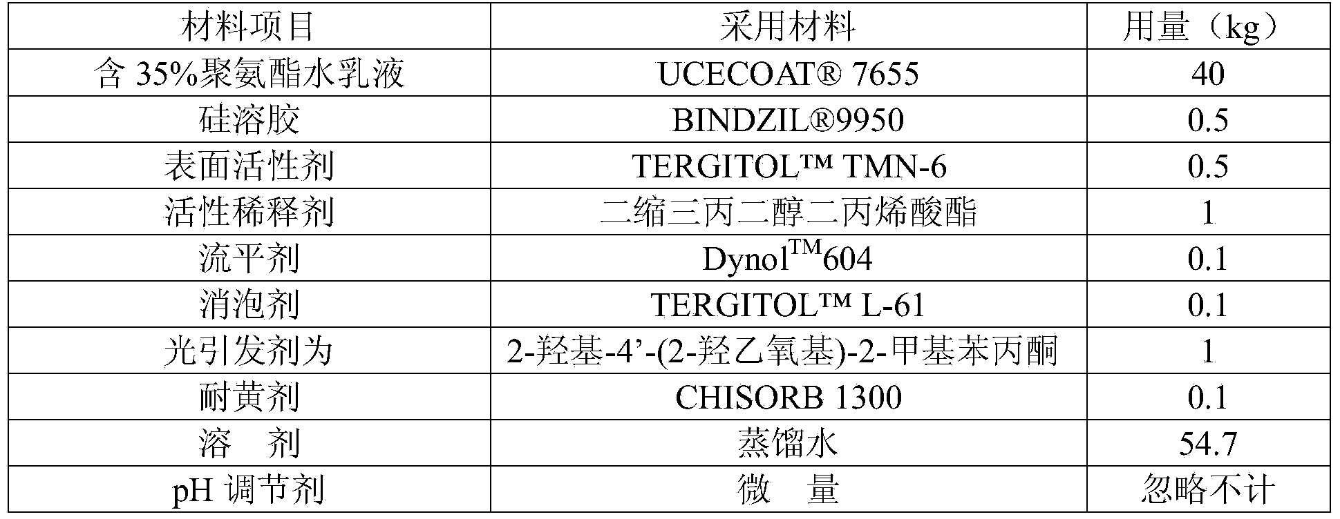 Single-face or double-face optical hardening composite membrane and preparation method thereof