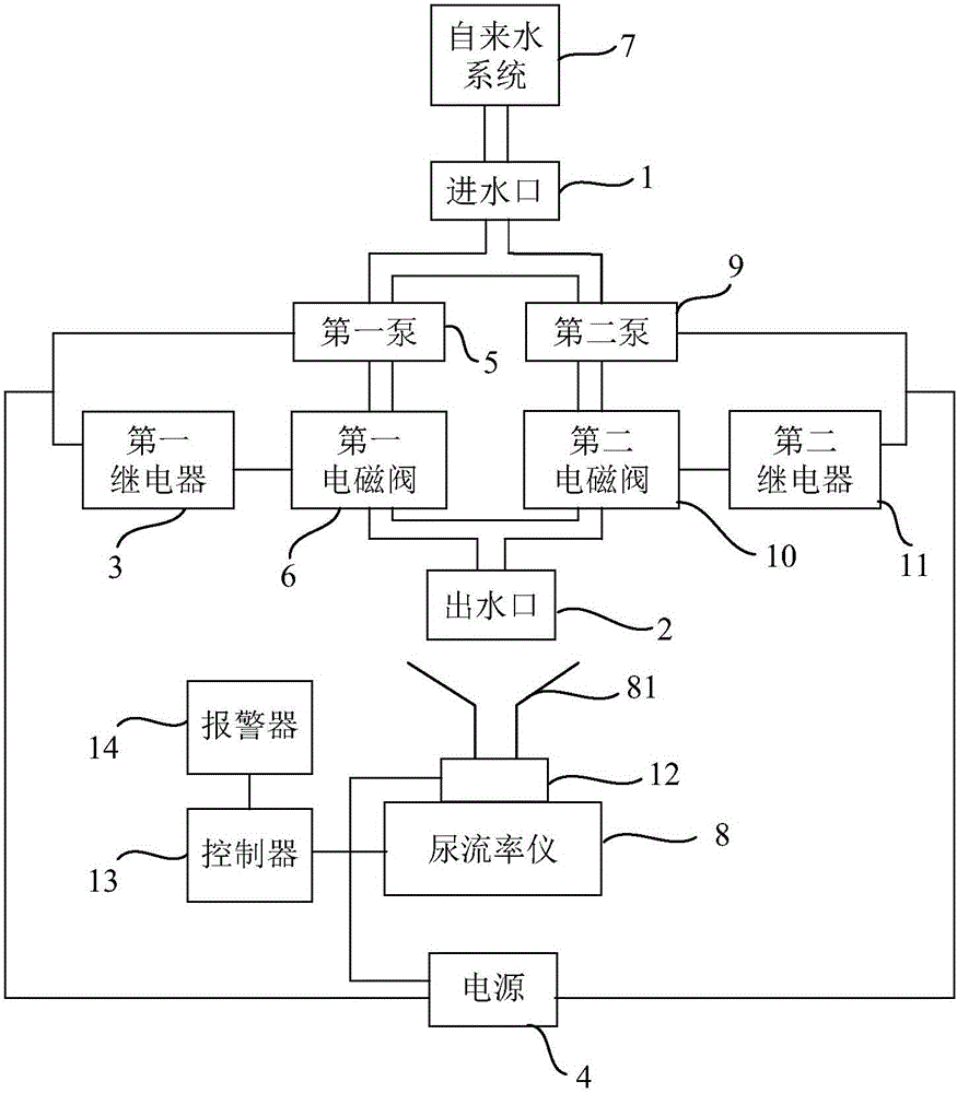 Detection device for urine flow rate meter