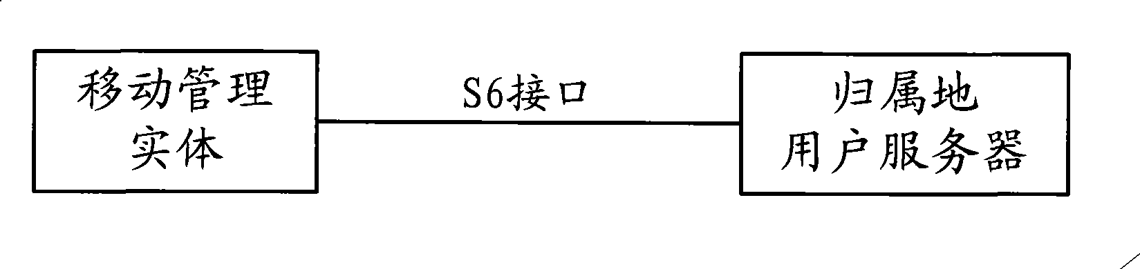 Different addressing converting method, system and equipment