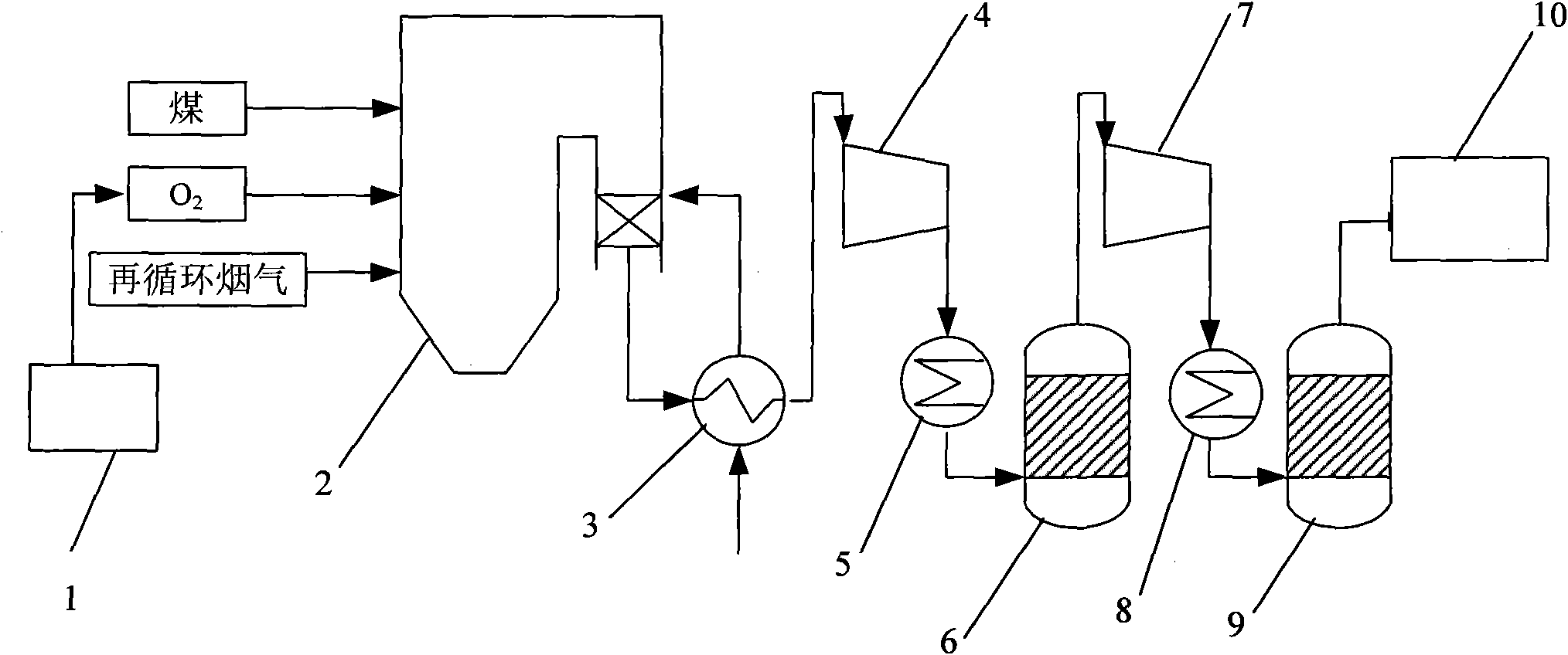 System for recycling SO2 and NO from oxygen-enriched combustion boiler fume CO2 collection