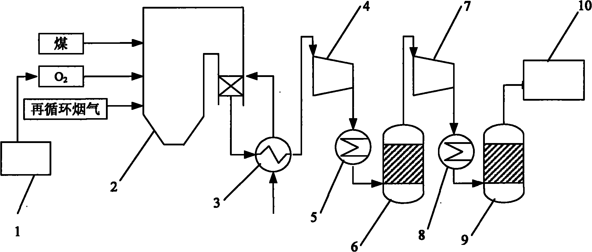 System for recycling SO2 and NO from oxygen-enriched combustion boiler fume CO2 collection