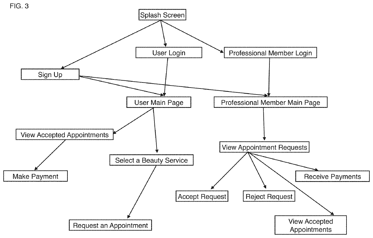 Method and system for a mobile application to connect users with beauty service providers