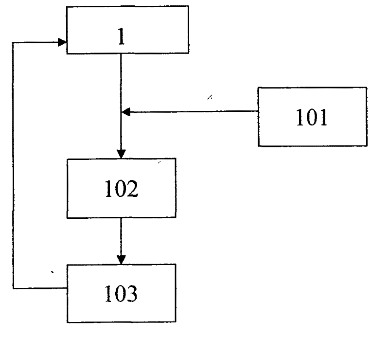 Industrial wastewater and municipal wastewater treatment method