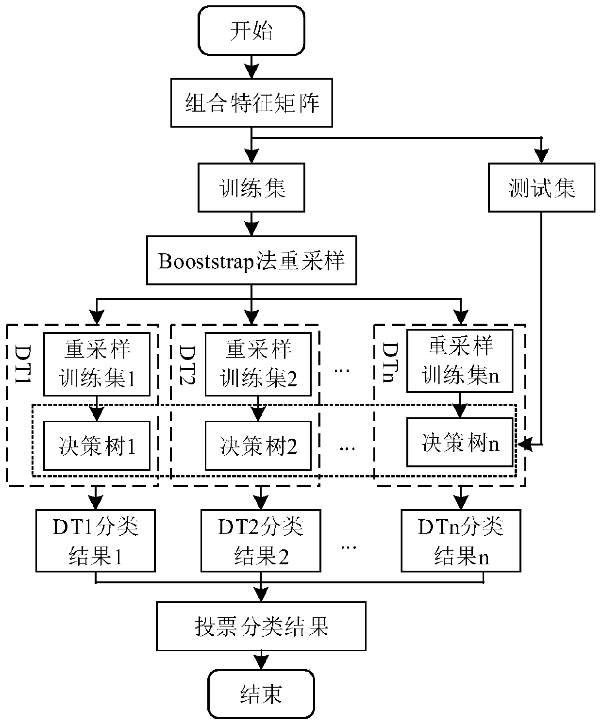 HVDC power transmission line fault intelligent identification method