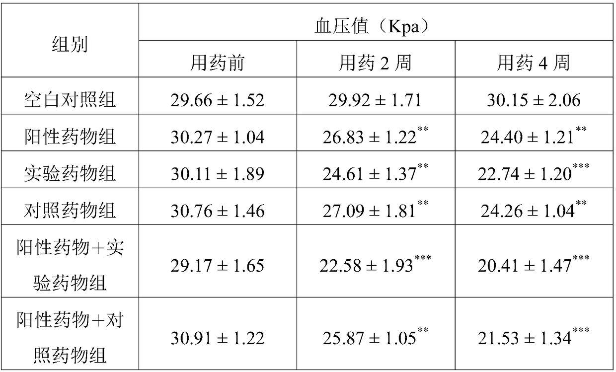 Compound phytolectin and preparation method and application thereof