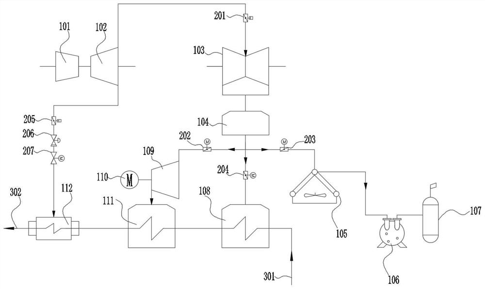 A heat supply system combining steam compressor and high back pressure heat supply and its adjustment method