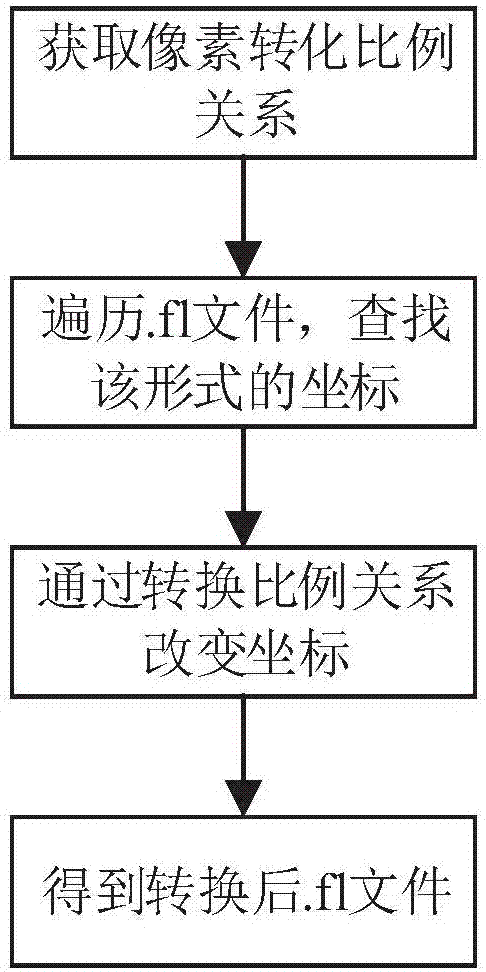 Page pixel transforming method for display