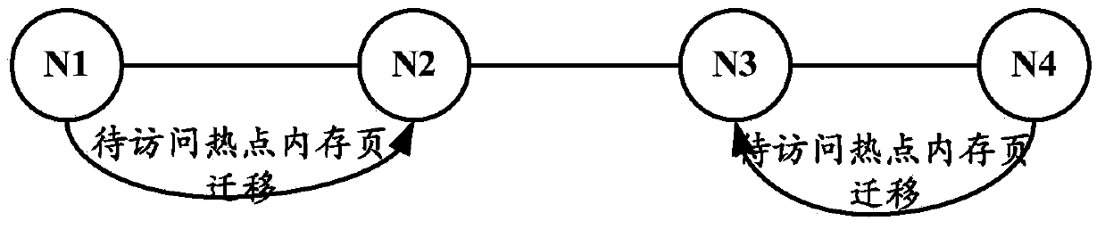 Hotspot balance control method and related device