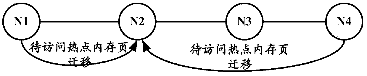 Hotspot balance control method and related device