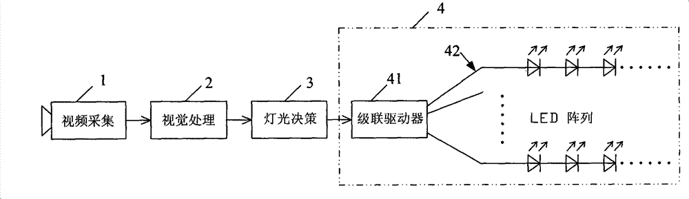 Control system and control method for LED lamplight scene