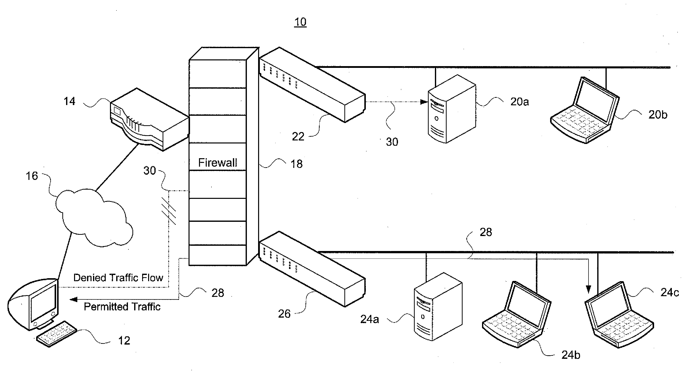 System and method for determining firewall equivalence, union, intersection and difference