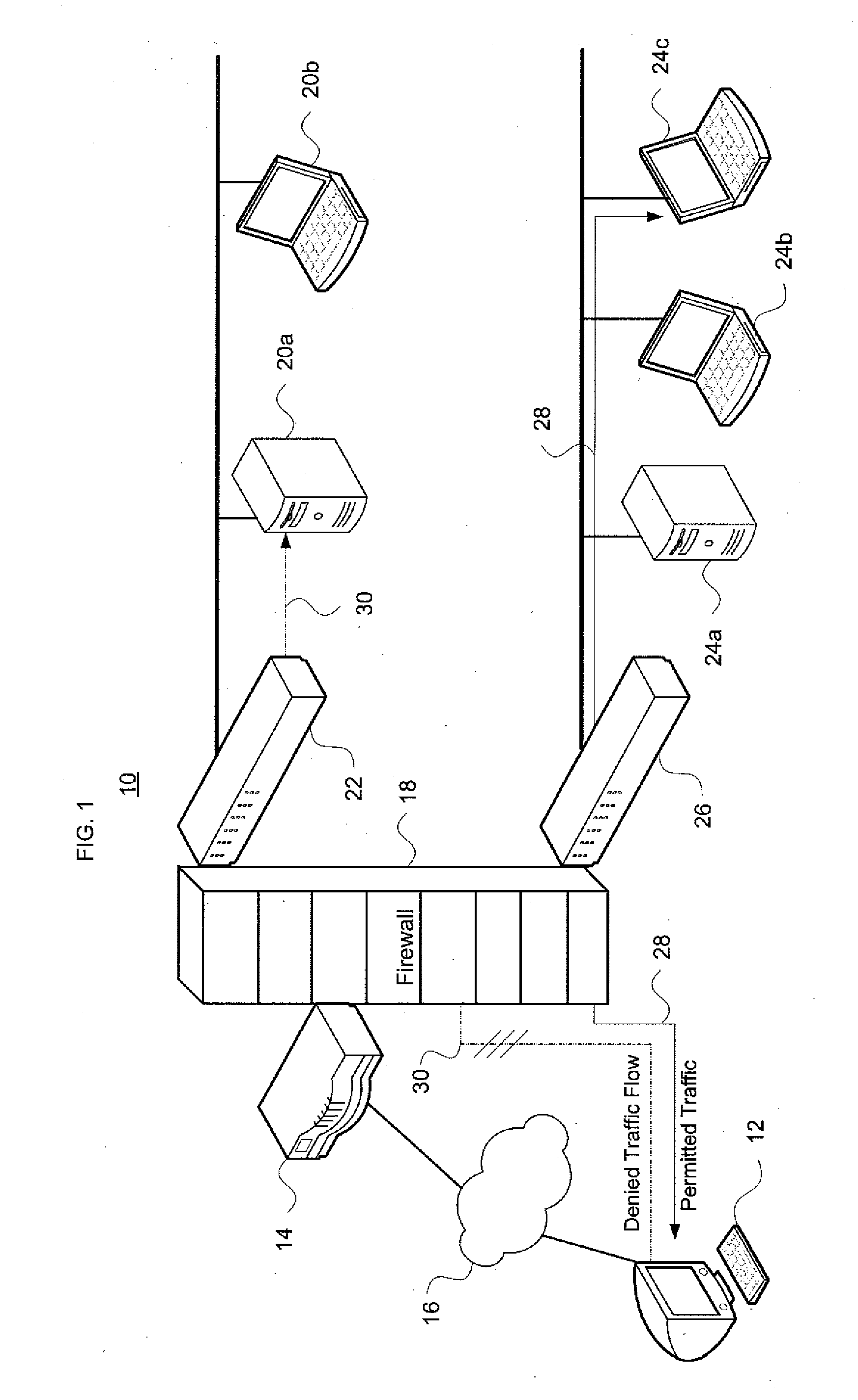 System and method for determining firewall equivalence, union, intersection and difference