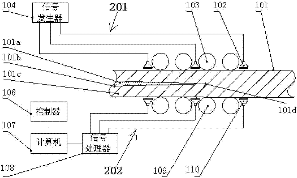 Electromagnetic Ultrasonic Testing System