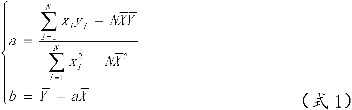 Multimedia data time correction method, computer device and computer readable storage medium