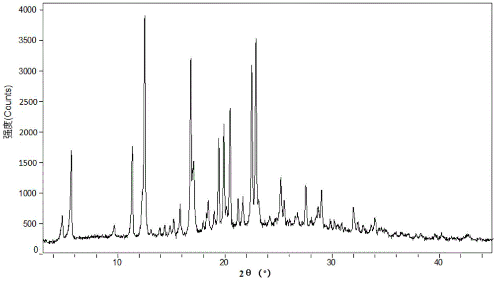 New crystal form and preparation method of highly pure trelagliptin