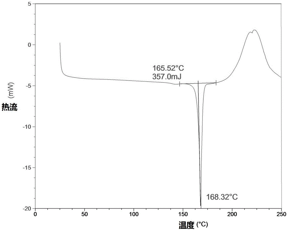 New crystal form and preparation method of highly pure trelagliptin