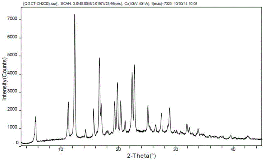 New crystal form and preparation method of highly pure trelagliptin