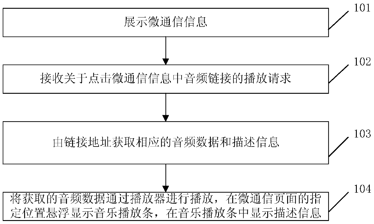 Method and system for playing micro-communication audio on mobile terminal