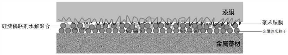 A kind of polyaniline-silane-nanometer ceramic composite surface treatment agent