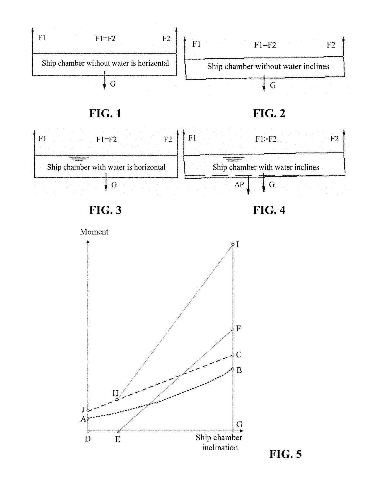 Hydraulic ship lift with Anti-overturning capability and method for using the same