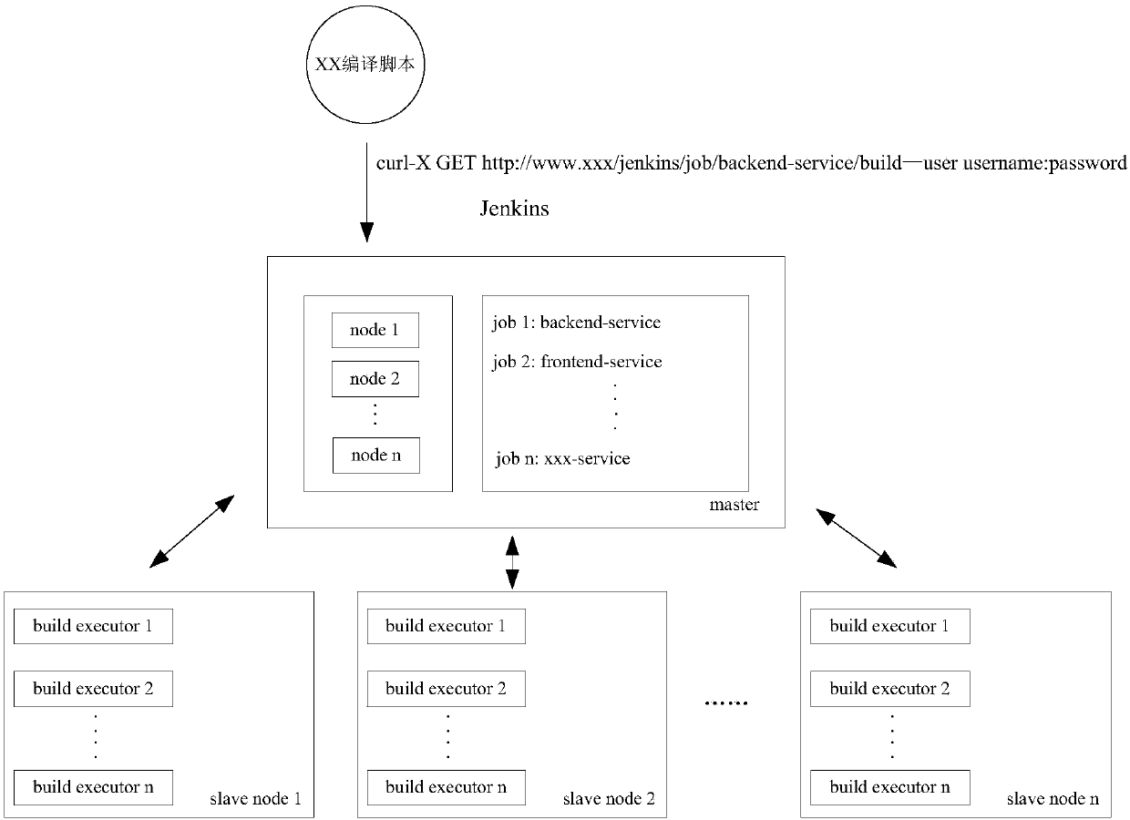 Docker-based Web application one-click releasing method